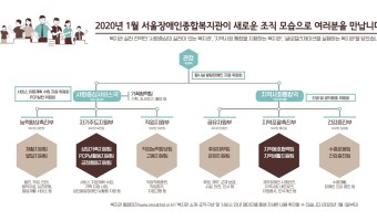 2020년 1월 새로운 조직 구성으로 여러분을 만납니다